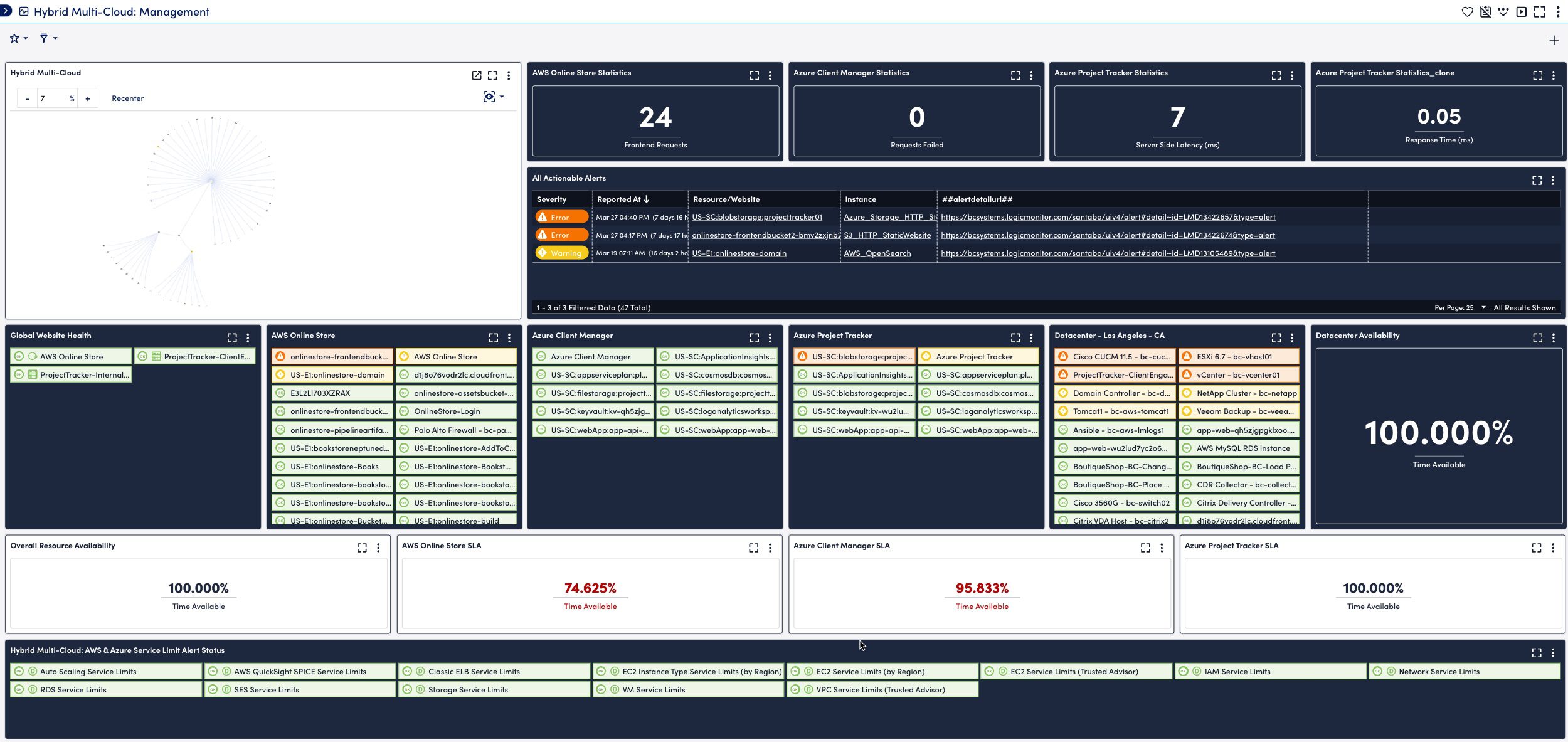 Hybrid Multi-Cloud: Management dashboard