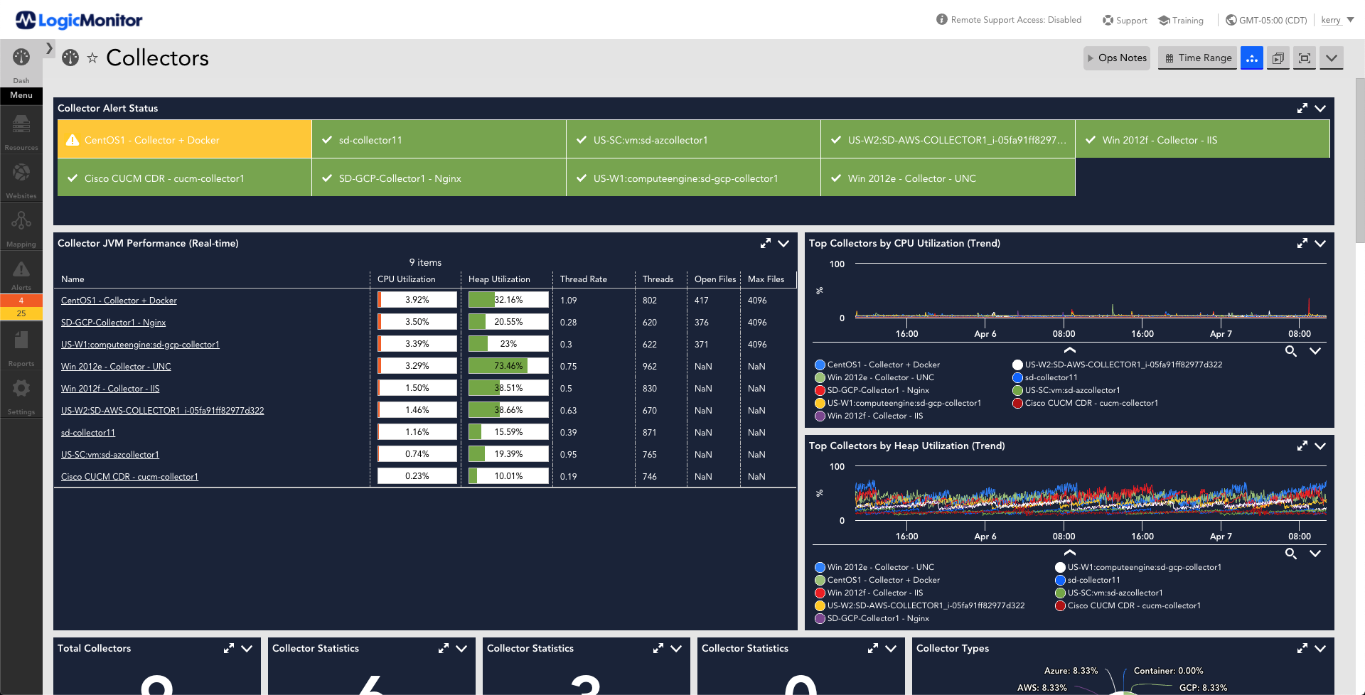 This dashboard provides an a listing of various metrics that are monitored for Linux servers using SNMP or SSH. The metrics displayed are status, real-time CPU utilization, real-time memory utilization, real-time storage utilization, CPU utilization over time, memory utilization over time, storage utilization over time.